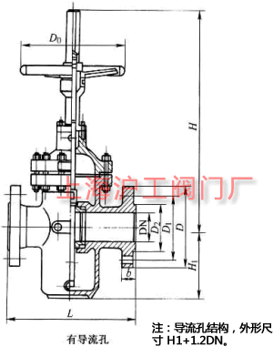 Z43FKZ43F  PN10~PN160 mBӆlƽlyҪμY(ji)ߴʾD